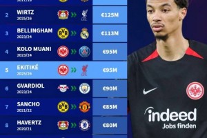 德甲转出费用排名：埃基蒂克9500万欧并列第4，前10多特法鹰各3人