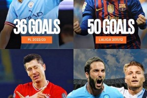 四大联赛最强金靴：梅西50球神迹莱万德甲41球，哈兰德36球